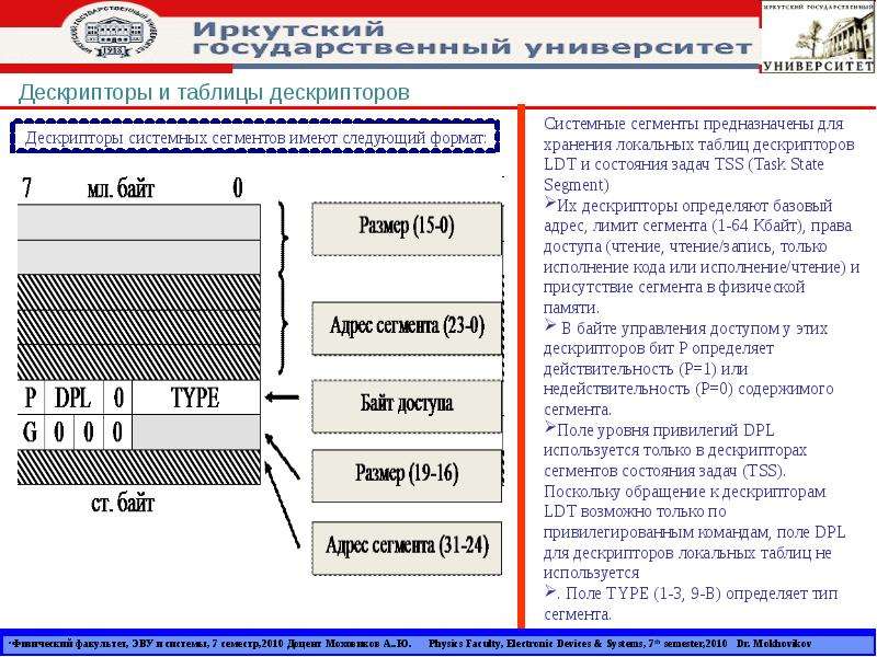 Какая информация содержится. Таблица дескрипторов. Элементы дескриптора. Дескриптор задачи это. Системные дескрипторы.