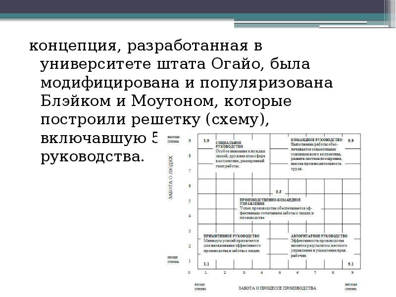 Схема с пятью типами управления р блейка и дж моутона менеджерская матрица