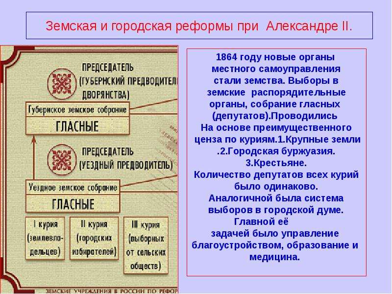 Реформы александра 2 презентация