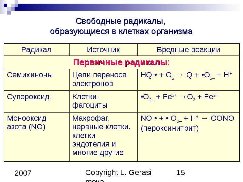 Свободное образующее. Свободные радикалы. Свободные радикалы примеры. Свободные радикалы в организме. Виды свободных радикалов.