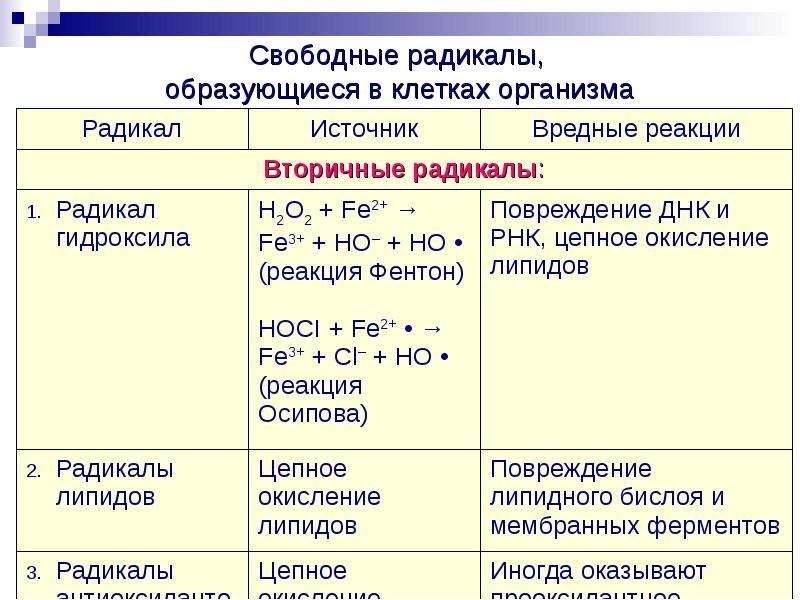 Организация радикал