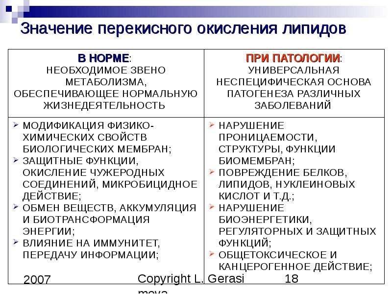 Перекисное окисление липидов схема