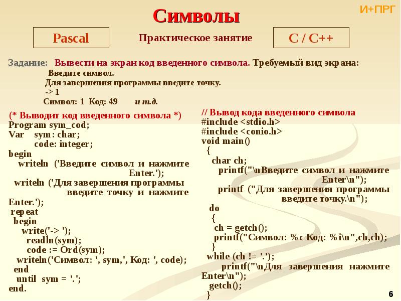 Коды символов паскаль. Символы в Паскале. Код символов в Паскале. Вывод символа Паскаль. Таблица символов Pascal.