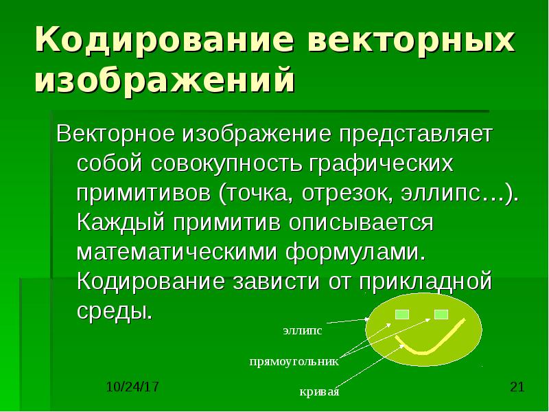 Совокупность графических. Кодирование векторных изображений. Совокупность графических примитивов. Какие виды изображений лучше кодировать в векторном формате. Векторное кодирование информации.