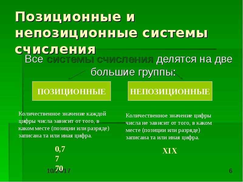 Что такое непозиционная система счисления