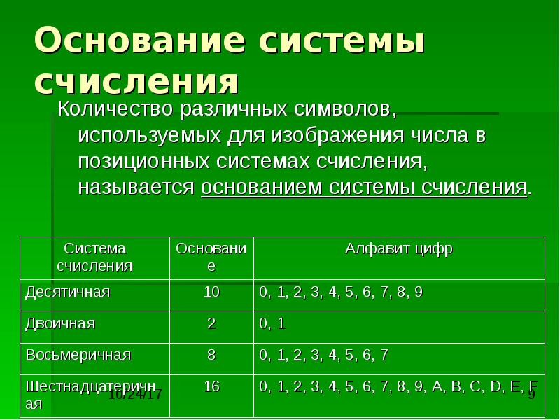 Основание системы. В позиционных системах счисления основание системы это. Основание системы исчисления. Основание система счисления знаки. Количество разных используемых для изображение числа в позиционной.