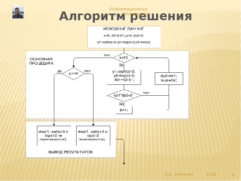 Programforyou блок схема