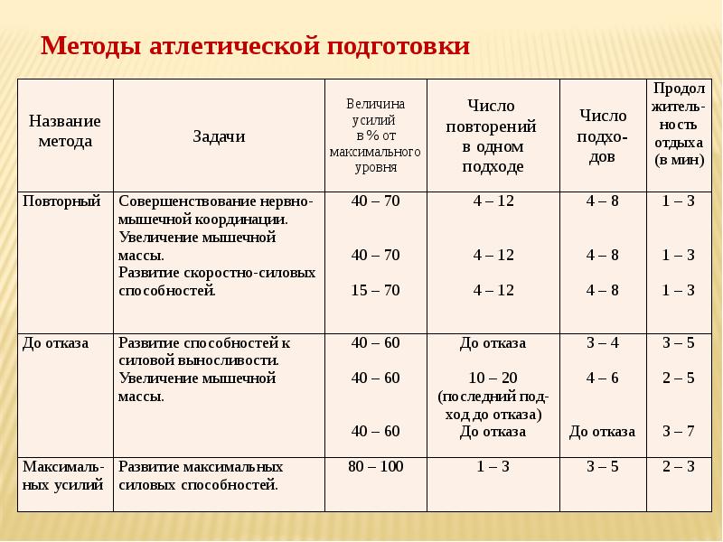 Подготовка максимальный