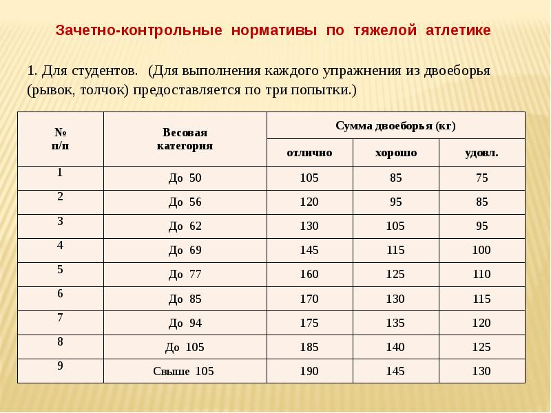 Рывок нормативы