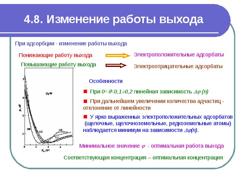 Изменения в работе. Изменение работы выхода. Работа изменяется в. Изменение выхода в химии это.