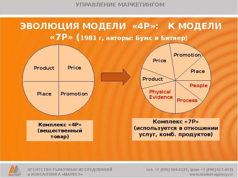 Презентация 4 р