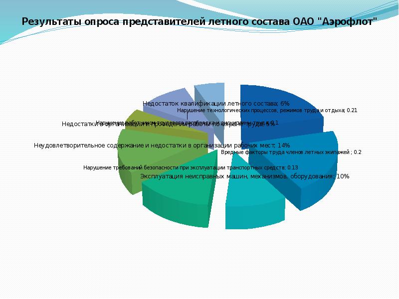 Наиболее важным качеством