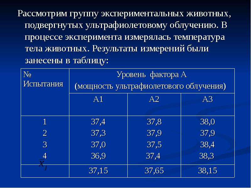 Результаты измерений температуры тела