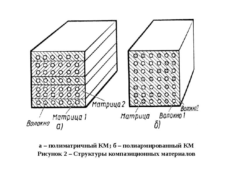 Рисунок 85 упрощенно передает структуру двух