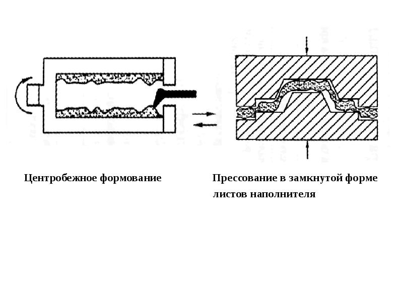 Схема формования волокна