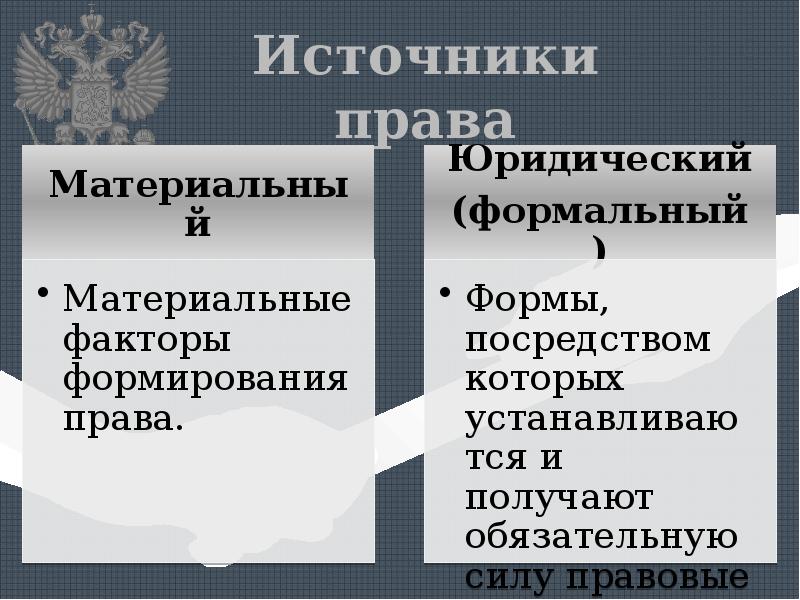 Общая характеристика конституционного права рф презентация