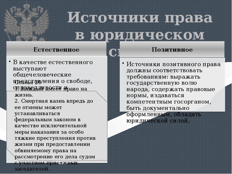 Конституционное право презентация 11 класс право