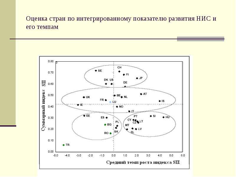 Оценка страны. Интегративным показателем чего является рост.