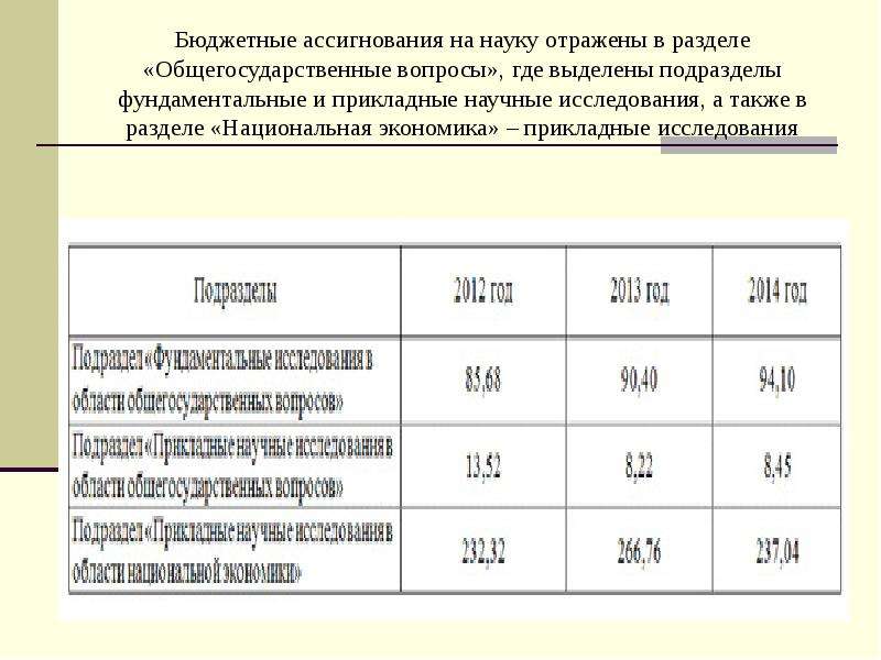Бюджетные показатели. Ассигнования на науку. Ассигнования на науку в мире. Ассигнования на науку в России.