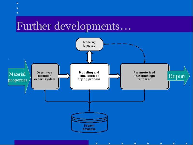 Develop further. Пингачев Developments.