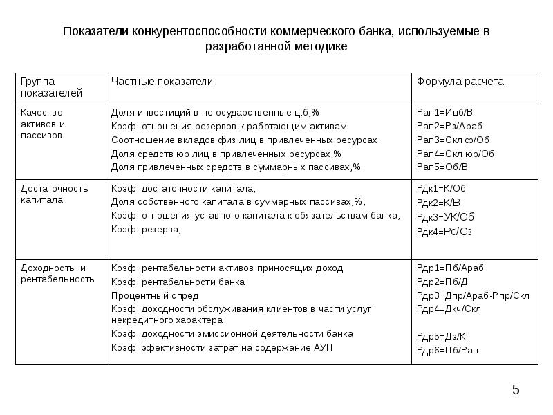 Показатели конкурентоспособности