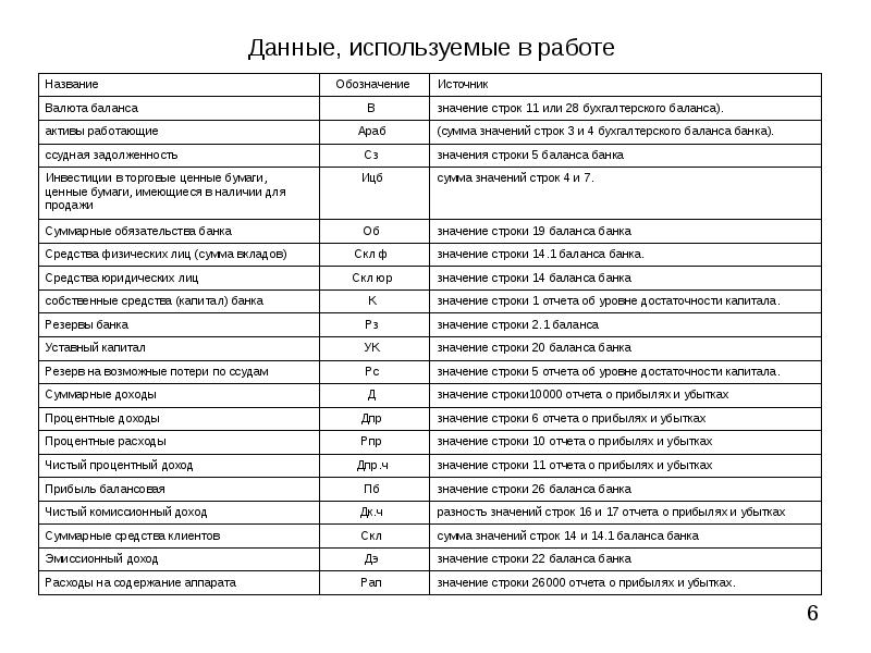 Строки баланса банка. Работающие Активы банка в балансе строки. Балансовая прибыль строка в балансе.