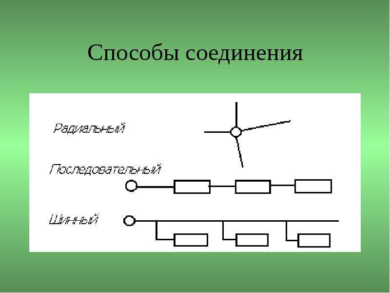 Метод соединения. Способы соединения. Соед.ОБЖ.прям. 35-1