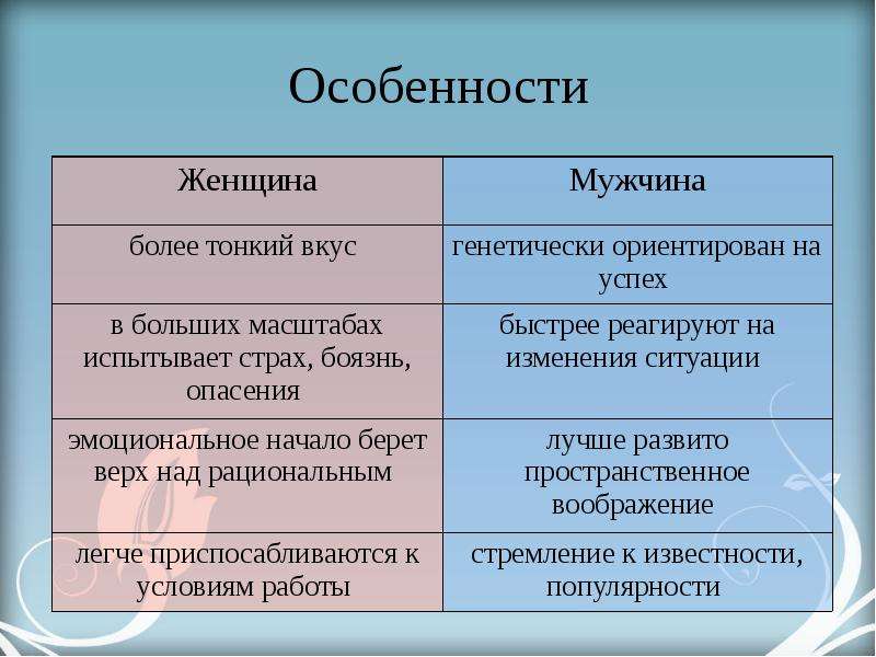 Соотношение мужчин и женщин презентация 8 класс география