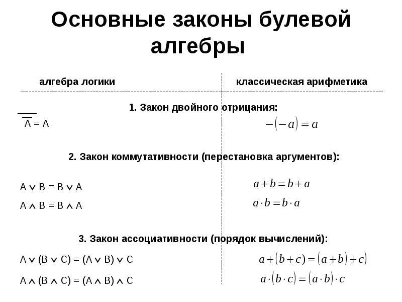 Основная теория алгебры проект