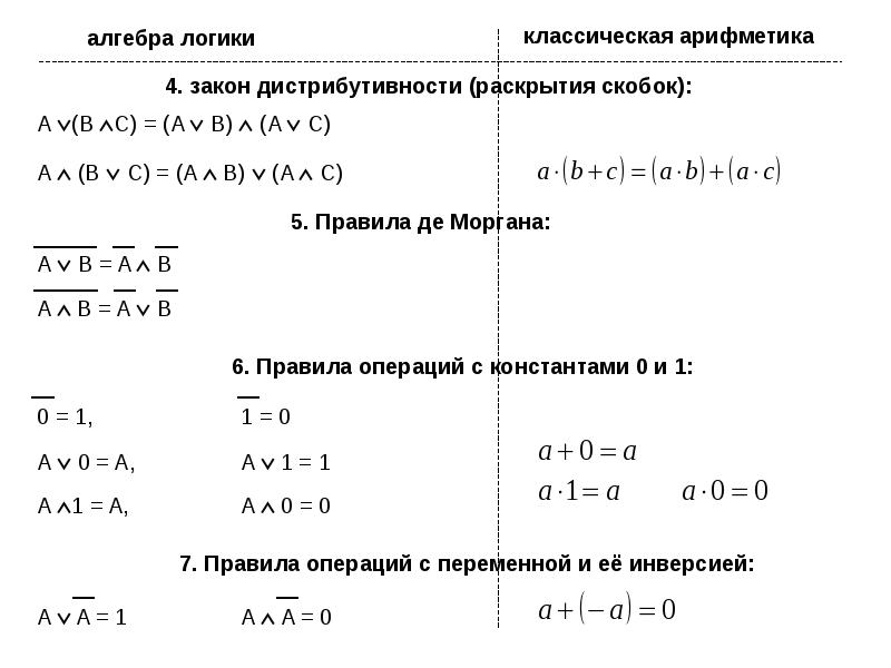 Правила арифметики. Раскрытие логических скобок. Дистрибутивный закон алгебры логики. Раскрытие скобок в логике. Как раскрывать скобки в алгебре логики.