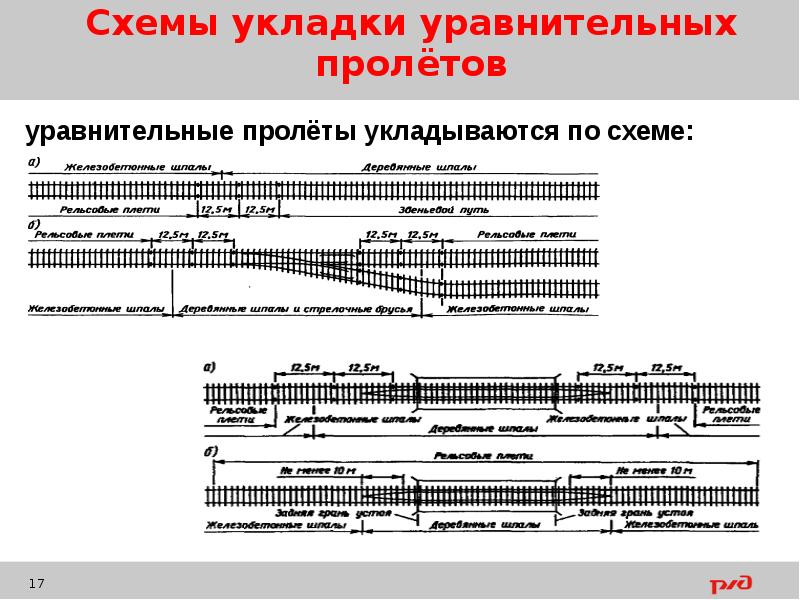 Какие предъявляются требования к плану бесстыкового пути