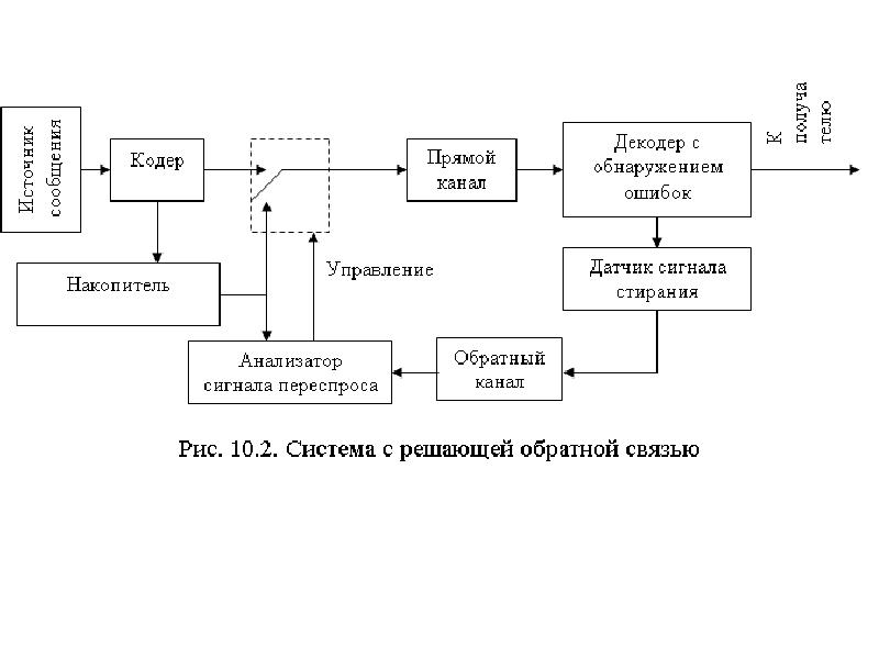 Система с обратной связью. Схема передачи с обратной связью. Прямые и обратные связи в управлении. Управление с обратной связью.