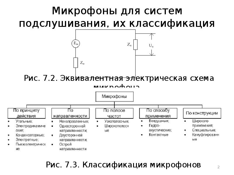 Акустическое подслушивание эффекты возникающие при подслушивании презентация