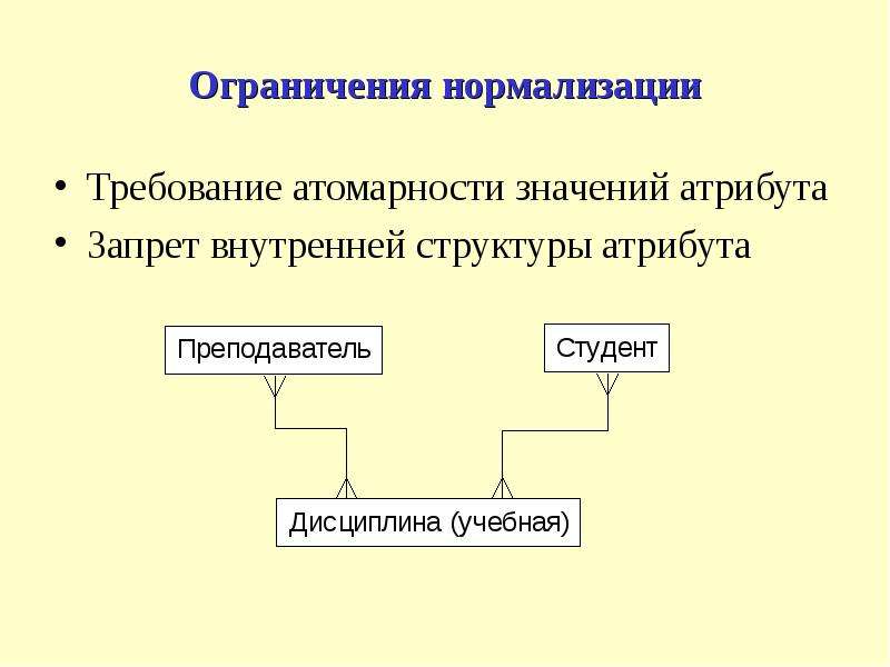 Распределение данных. Описание распределения данных. Основные элементы объектной модели. . Модели данных. Нормализаци. Локальная структура текста.