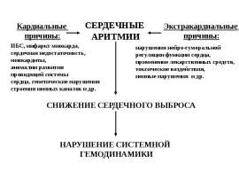 Противоаритмические средства