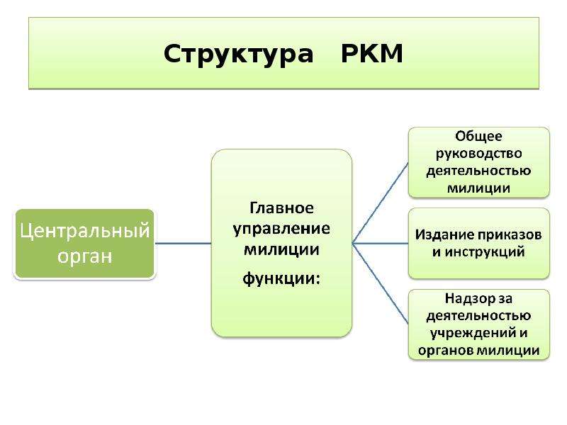 Состав гг. РКМ состав. РКМ это в экономике. Состав и формы РКМ. Технология РКМ.