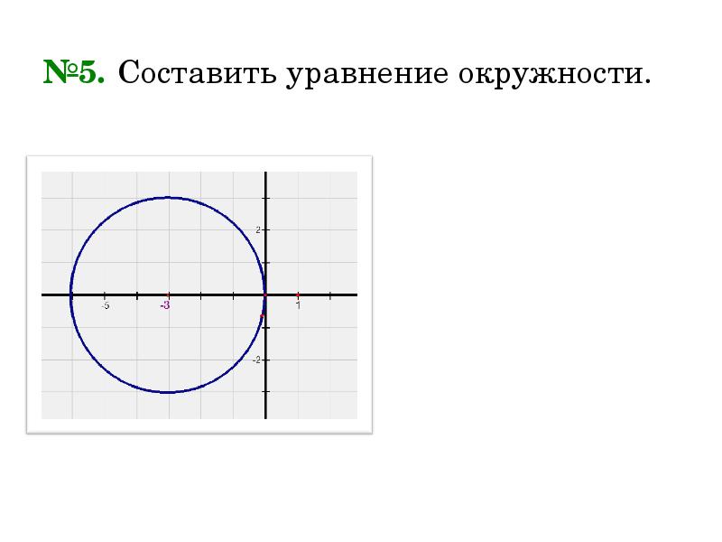 Шеңбердің теңдеуі 8 сынып геометрия презентация