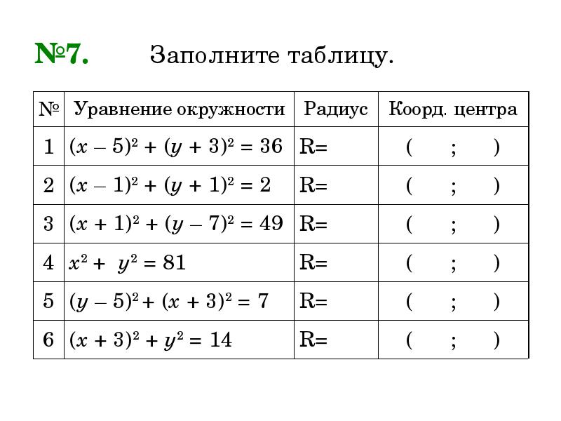 Түзудің теңдеуі 8 сынып презентация