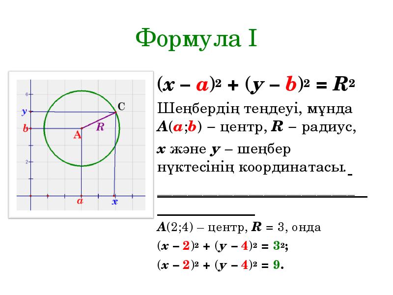 Шеңбердің теңдеуі 8 сынып геометрия презентация