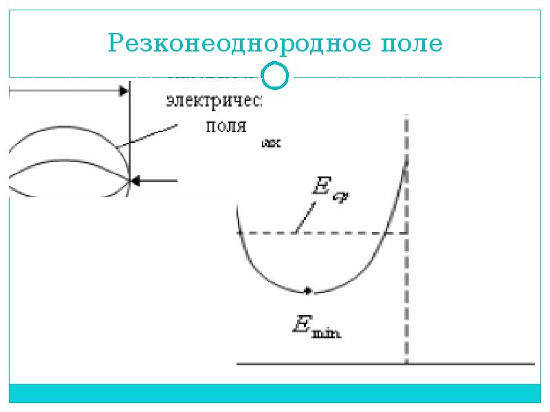 Пробой диэлектрика