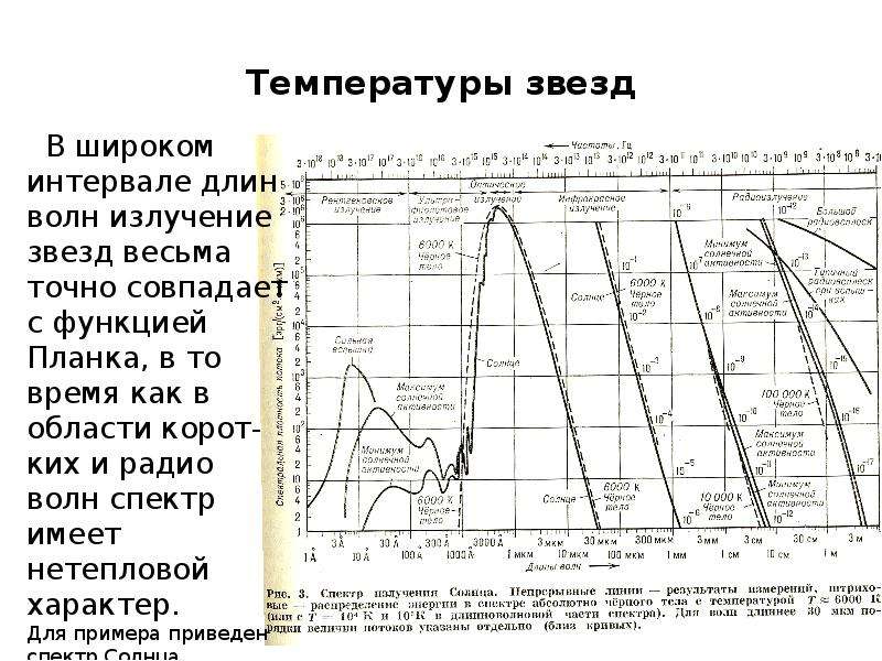 Для определения эффективной температуры звезд