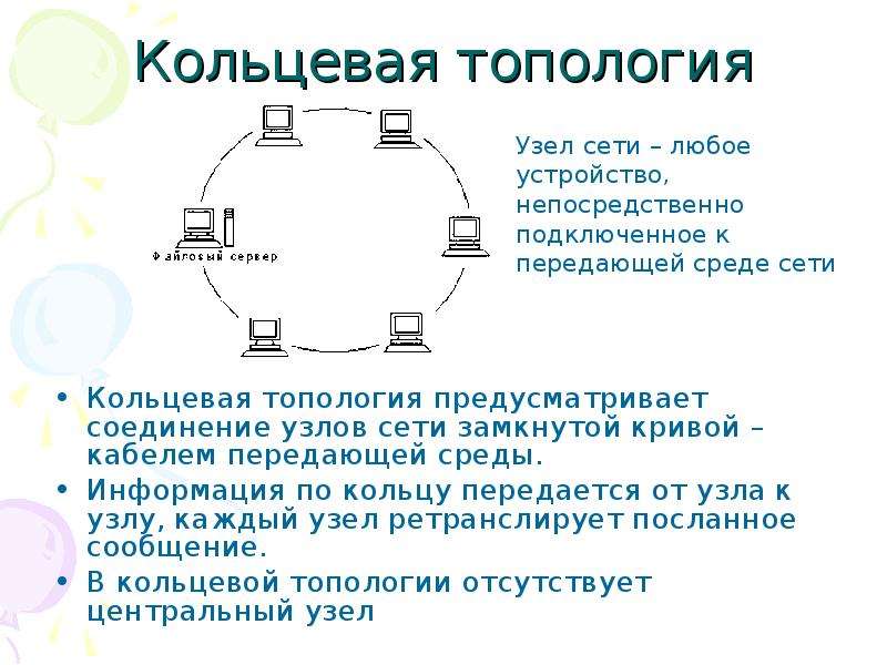 Кольцевая топология схема