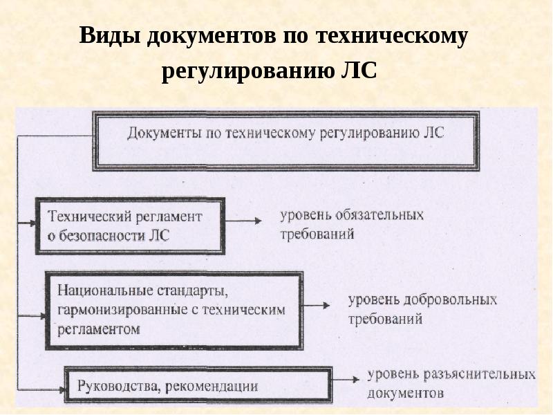 Качество фармацевтических товаров презентация