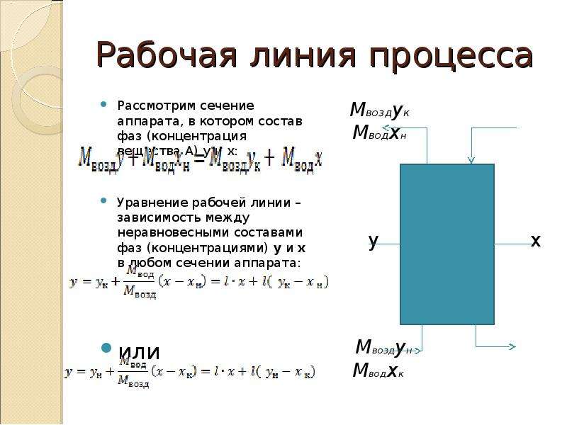 Рабочая линия