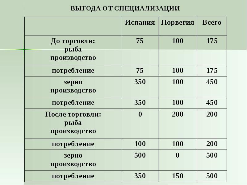 Промышленная специализация сегежа