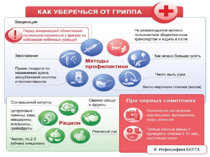 Фон для презентации грипп