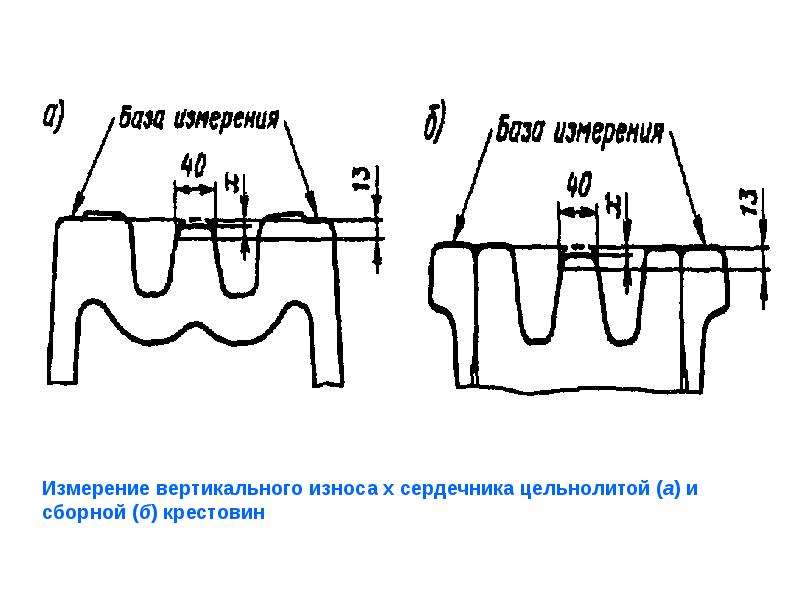 Измерение износа металлических частей стрелочного перевода презентация