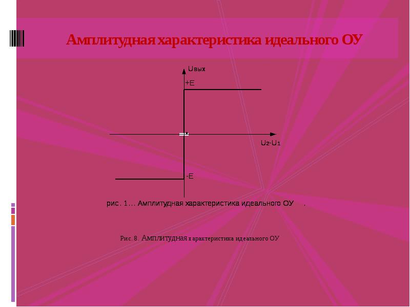 Характеристика идеального. Идеальная амплитудная характеристика. Параметры идеального ОУ. Амплитудная характеристика ОУ. Идеальный ОУ параметры идеального ОУ.