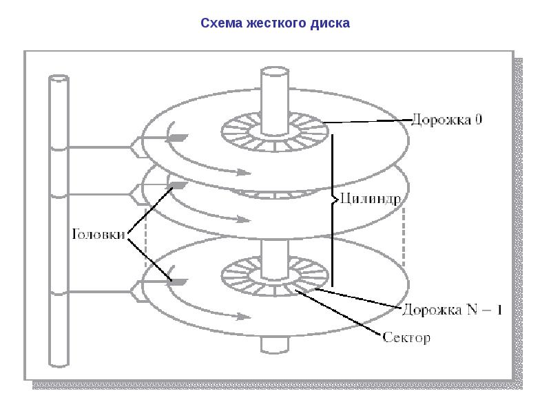 Схема жесткого диска компьютера