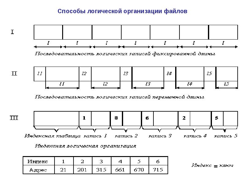 Метод логической обработки